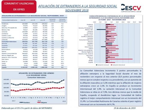 AFILIACIÓN DE EXTRANJEROS A LA SEGURIDAD SOCIAL NOVIEMBRE 2019
