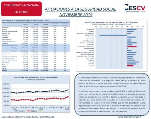 AFILIACIONES A LA SEGURIDAD SOCIAL NOVIEMBRE 2019