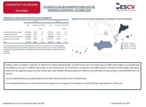 ESTADÍSTICA DE MOVIMIENTOS TURÍSTICOS EN FRONTERAS,(FRONTUR). OCTUBRE 2019
