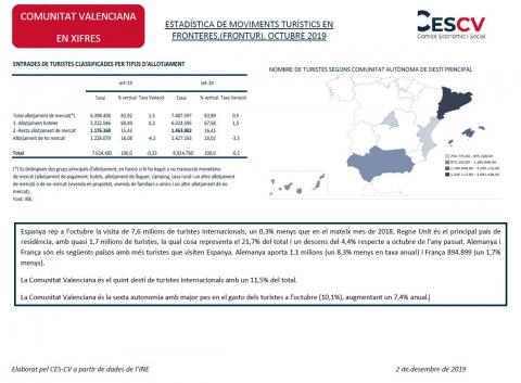 ESTADÍSTICA DE MOVIMENTS TURÍSTICS EN FRONTERES,(FRONTUR). OCTUBRE 2019