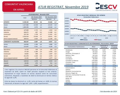 ATUR REGISTRAT, Novembre 2019