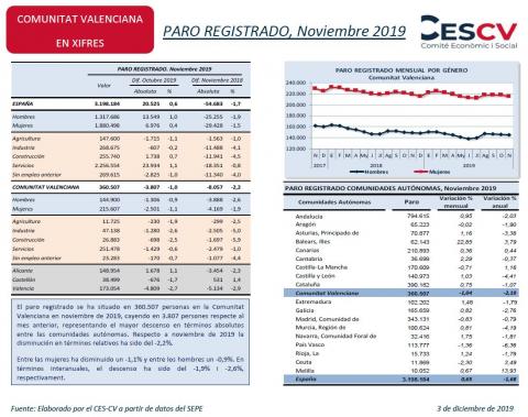 PARO REGISTRADO, Noviembre 2019