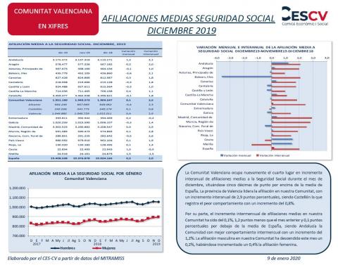 AFILIACIONES MEDIAS SEGURIDAD SOCIAL DICIEMBRE 2019