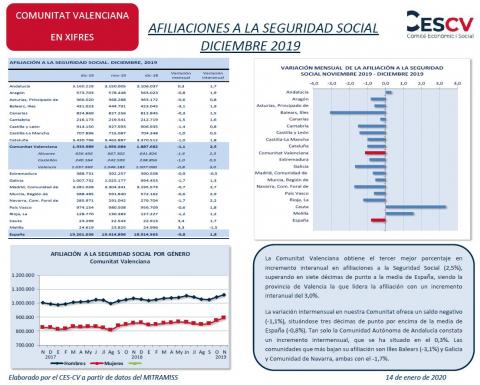 AFILIACIONES A LA SEGURIDAD SOCIAL DICIEMBRE 2019