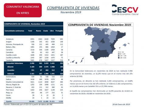 COMPRAVENTA DE VIVIENDAS Noviembre 2019