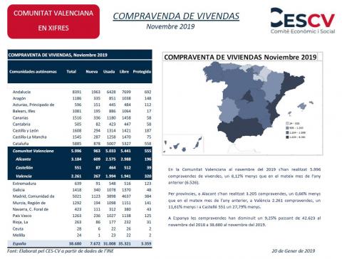 COMPRAVENDA DE VIVENDAS Novembre 2019 