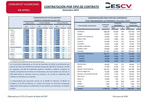 CONTRATACIÓN INDEFINIDA Y TEMPORAL Diciembre 2019