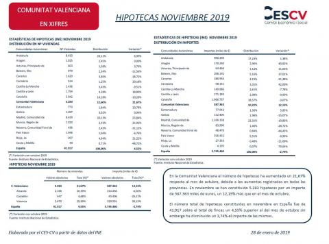 HIPOTECAS NOVIEMBRE 2019