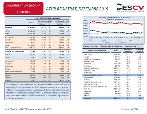 ATUR REGISTRAT, DESEMBRE 2019