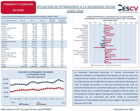 AFILIACIÓN DE EXTRANJEROS A LA SEGURIDAD SOCIAL ENERO 2020