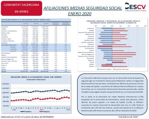 AFILIACIONES MEDIAS SEGURIDAD SOCIAL ENERO 2020