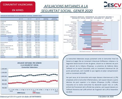 AFILIACIONS MITJANES A LA SEGURETAT SOCIAL. GENER 2020