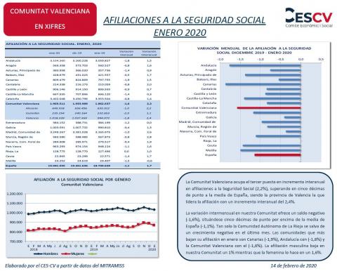 AFILIACIONES A LA SEGURIDAD SOCIAL ENERO 2020
