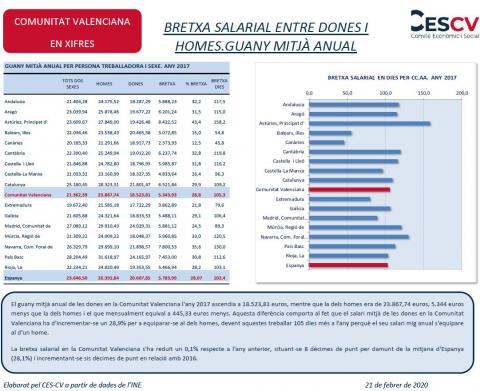 BRETXA SALARIAL ENTRE DONES I HOMES.GUANY MITJÀ ANUAL
