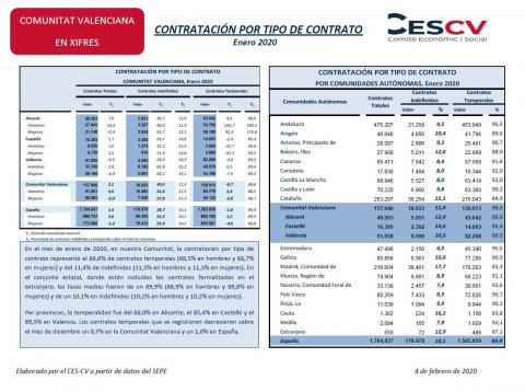 CONTRATACIÓN INDEFINIDA Y TEMPORAL Enero 2020