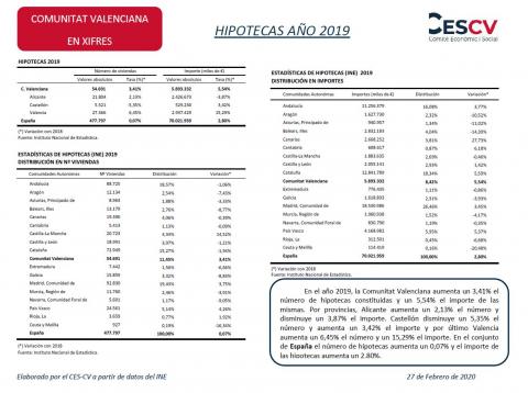 HIPOTECAS AÑO 2019