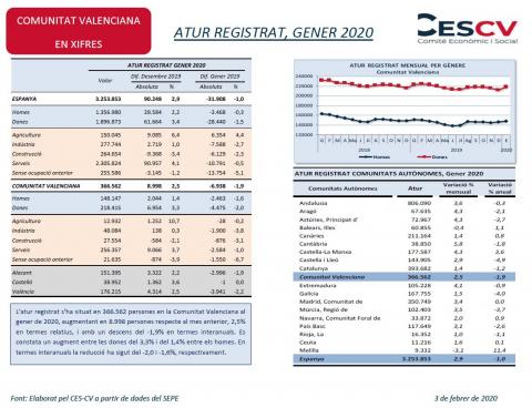 ATUR REGISTRAT, GENER 2020