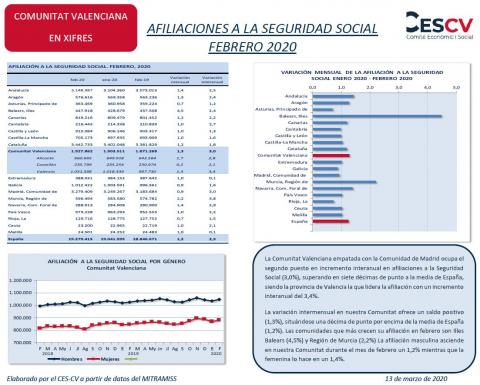 AFILIACIONES A LA SEGURIDAD SOCIAL FEBRERO 2020