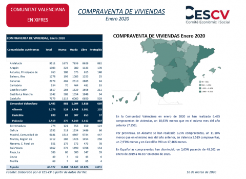  COMPRAVENTA DE VIVIENDAS Enero 2020 