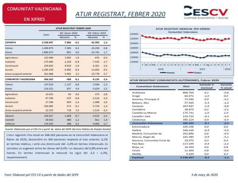 ATUR REGISTRAT, FEBRER 2020