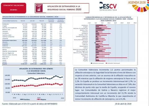 AFILIACIÓN DE EXTRANJEROS A LA SEGURIDAD SOCIAL FEBRERO 2020