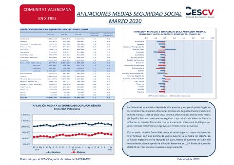 AFILIACIONES MEDIAS SEGURIDAD SOCIAL  MARZO 2020 