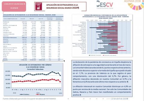 AFILIACIÓN DE EXTRANJEROS A LA SEGURIDAD SOCIAL MARZO 2020