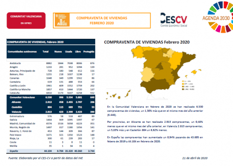COMPRAVENTA DE VIVIENDAS Febrero 2020