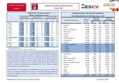 CONTRATACIÓN INDEFINIDA Y TEMPORAL Marzo 2020 