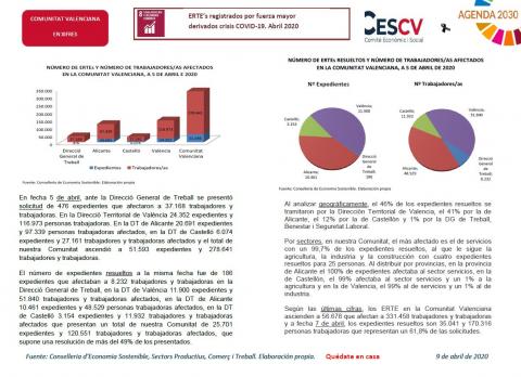 ERTE’s registrados por fuerza mayor derivados crisis COVID-19. Abril 2020 