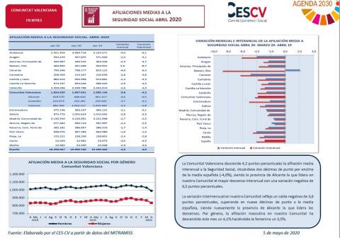 AFILIACIONES MEDIAS A LA SEGURIDAD SOCIAL ABRIL 2020