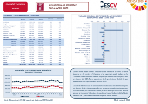 AFILIACIONS A LA SEGURETAT SOCIAL ABRIL 2020