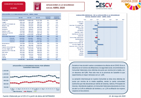AFILIACIONES A LA SEGURIDAD SOCIAL ABRIL 2020