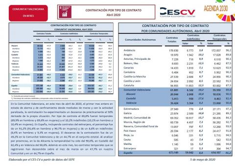 CONTRATACIÓN INDEFINIDA Y TEMPORAL  Abril 2020