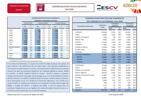 CONTRACTACIÓ INDEFINIDA I TEMPORAL Abril 2020