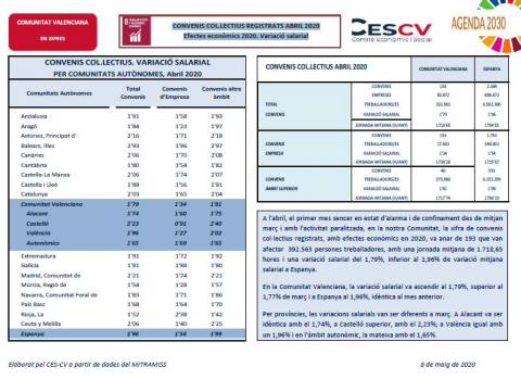 CONVENIS COL.LECTIUS REGISTRATS ABRIL 2020 Efectes econòmics 2020. Variació salarial