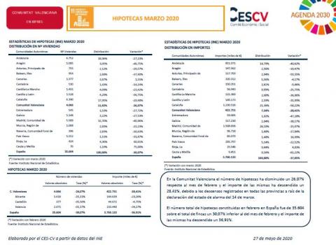 HIPOTECAS MARZO 2020