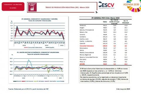 INDICE DE PRODUCCION INDUSTRIAL (IPI) MARZO 2020