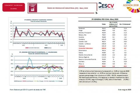 INDEX DE PRODUCCIÓ INDUSTRIAL (IPI) MARÇ 2020