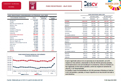PARO REGISTRADO - ABRIL 2020