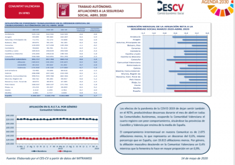 TRABAJO AUTÓNOMO. AFILIACIONES A LA SEGURIDAD SOCIAL. ABRIL 2020