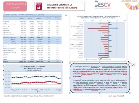 AFILIACIONS MITJANES A LA SEGURETAT SOCIAL MAIG 2020