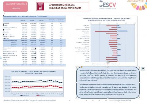 AFILIACIONES MEDIAS A LA SEGURIDAD SOCIAL MAYO 2020