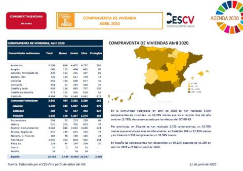 COMPRAVENTA DE VIVIENDAS ABRIL 2020