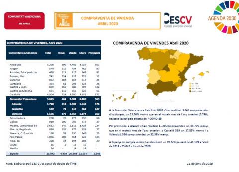 COMPRAVENDA DE VIVIENDES ABRIL 2020