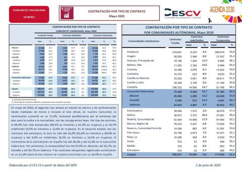 CONTRATACIÓN INDEFINIDA Y TEMPORAL Mayo 2020