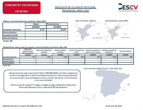 ENQUESTA DE OCUPACIÓ HOTELERA, PROVINCIES. MAIG 2020