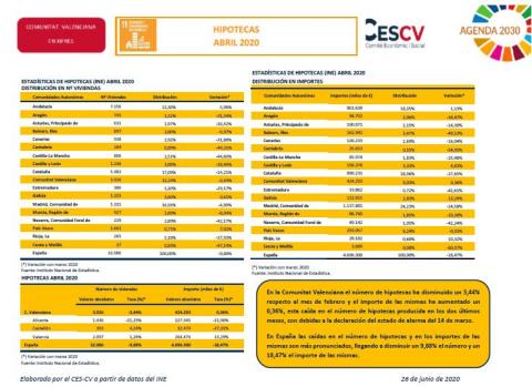 HIPOTECAS ABRIL 2020