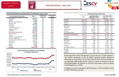 ATUR REGISTRAT - MAIG 2020