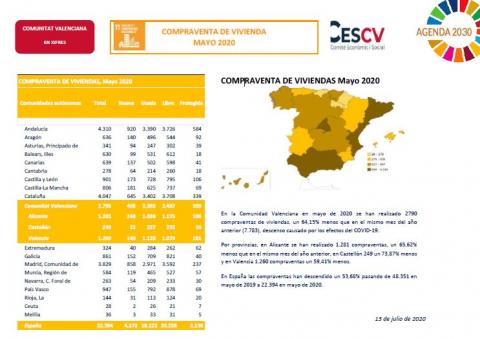 COMPRAVENTA DE VIVIENDA MAYO 2020